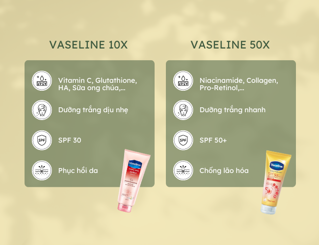 So sánh Sữa dưỡng thể trắng da Vaseline 10X và Vaseline 50x