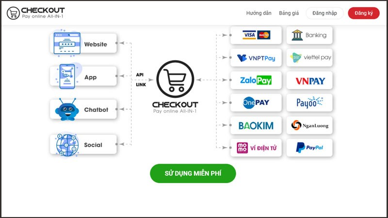  Ứng dụng Checkout