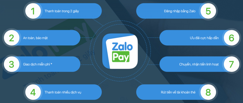 Ví điện tử Zalo Pay