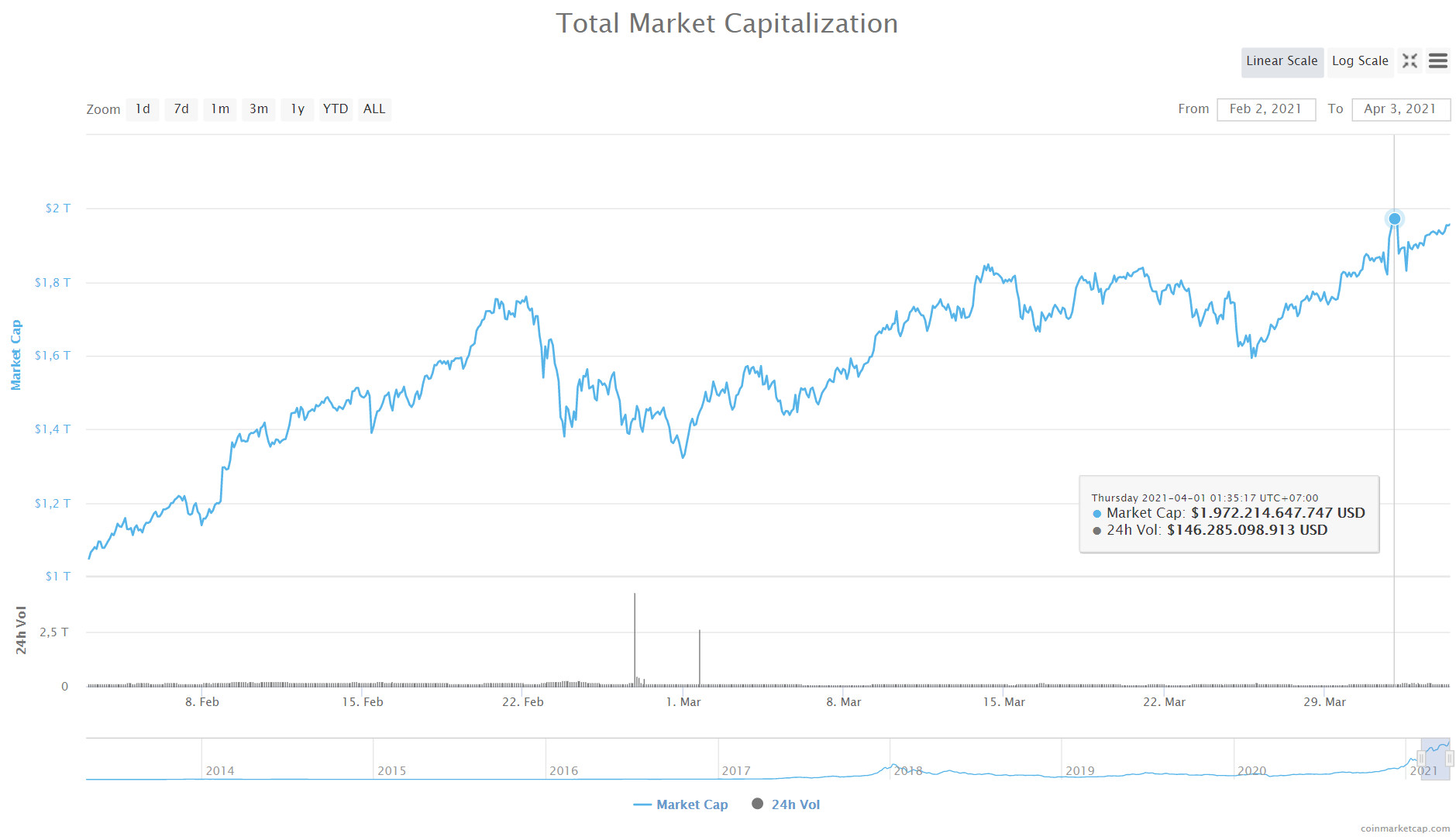 Vốn hoá thị trường - MarketCap