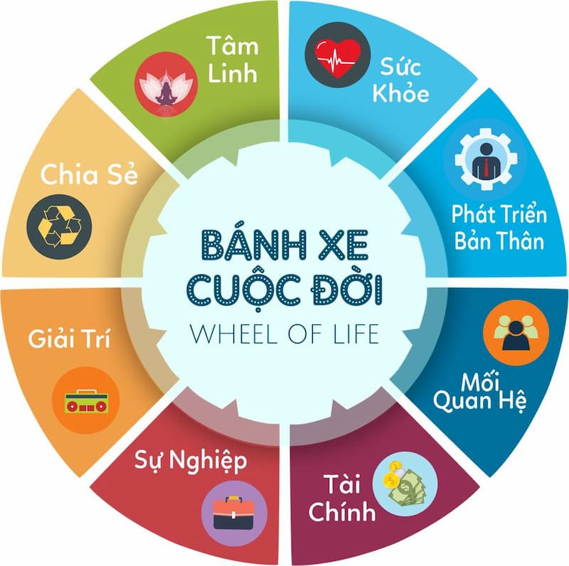 banh-xe-cuoc-doi