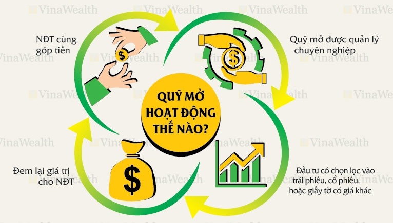 Thị trường quỹ mở ở Việt Nam
