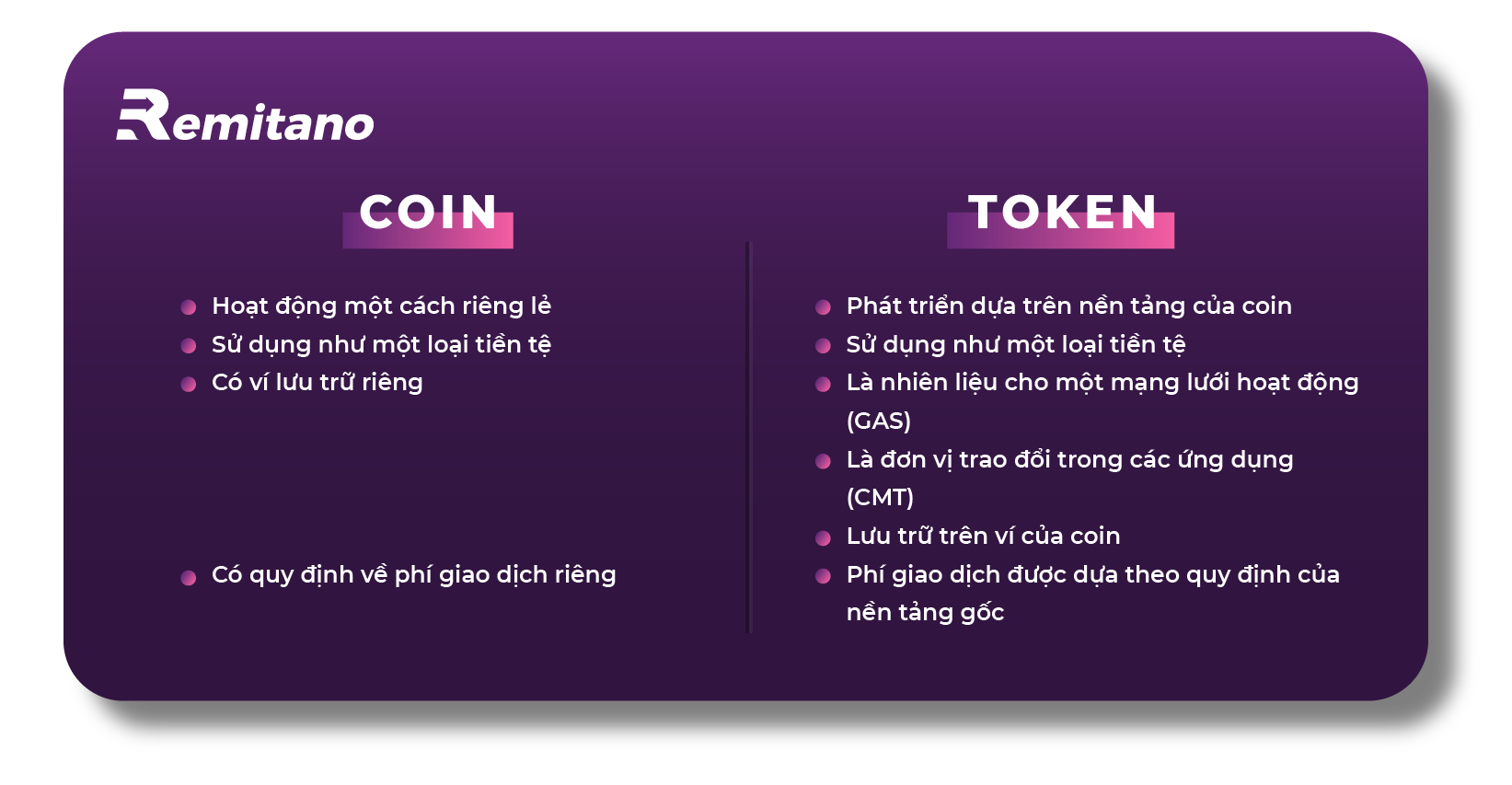 So sánh giữa coin và token