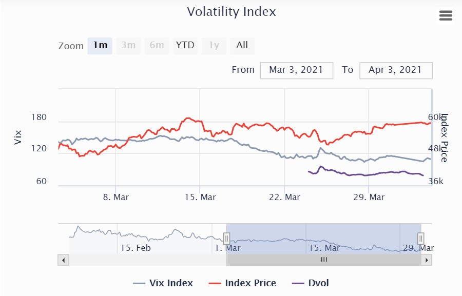 Biến động thị trường - Market Volatility