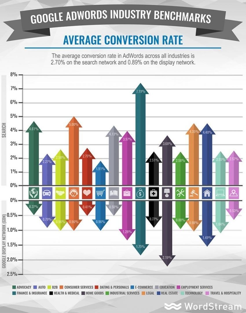 Conversion Rate: Tỷ lệ chuyển đổi là gì?