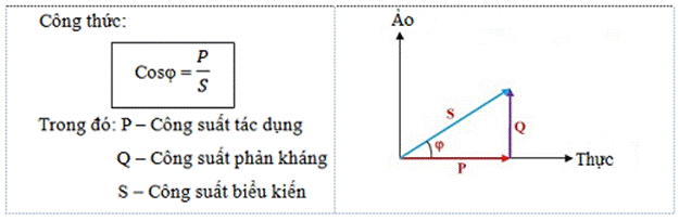 Công thức tính công suất động cơ