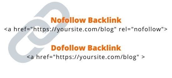 Backlinks là gì? Những điều cần biết về Backlinks