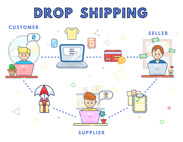 Dropshipping - Kiếm tiền online không cần giao hàng
