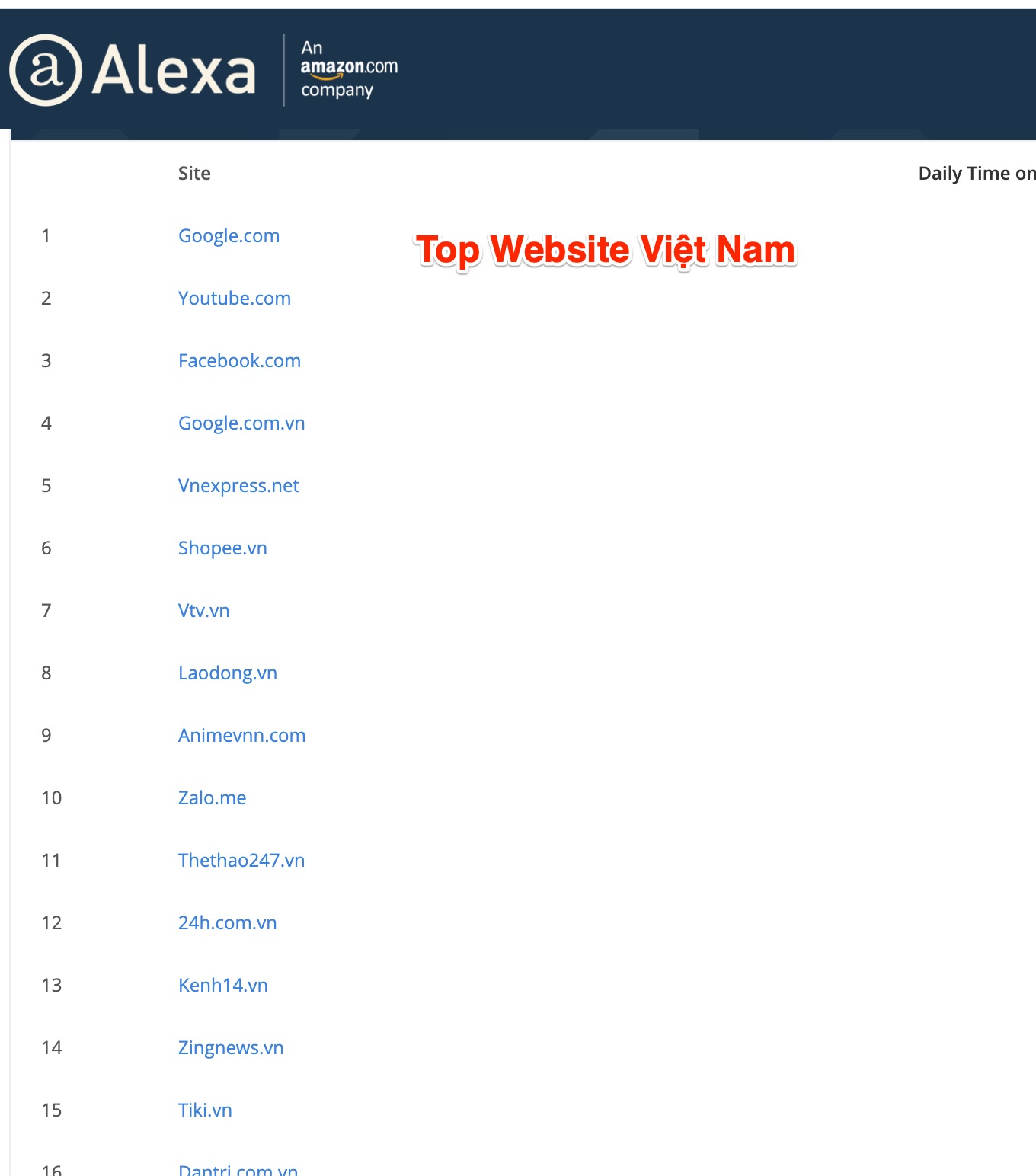 Top Website Việt Nam (Alexa, SimilarWeb)