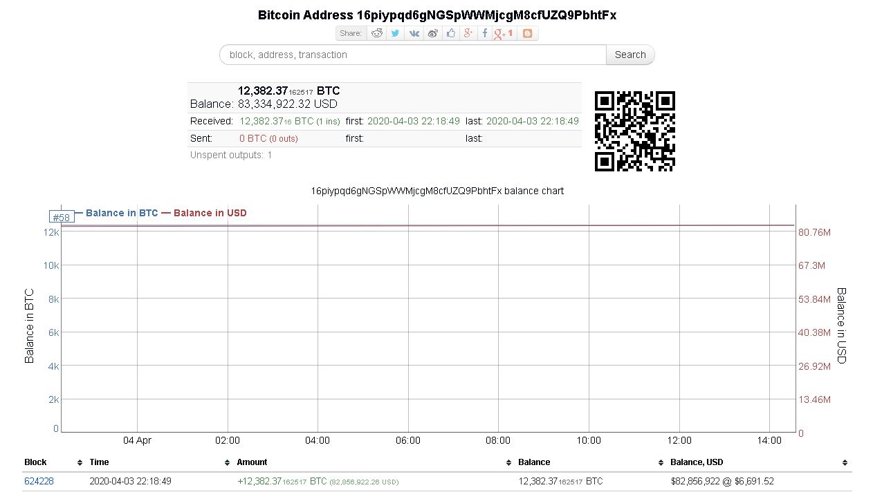 địa chỉ ví BTC