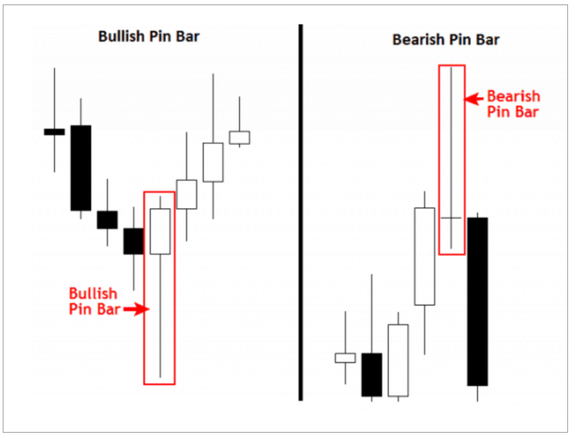 Mô tả một nến Pin bar