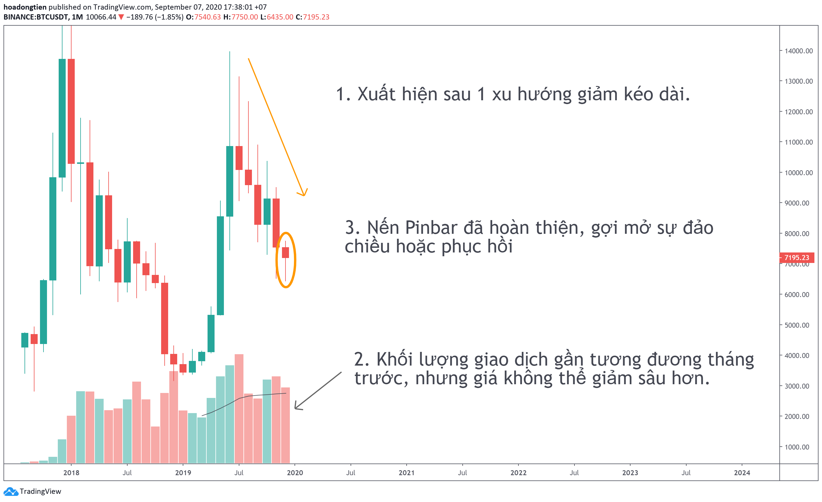 Áp dụng quan sát nến Pin bar