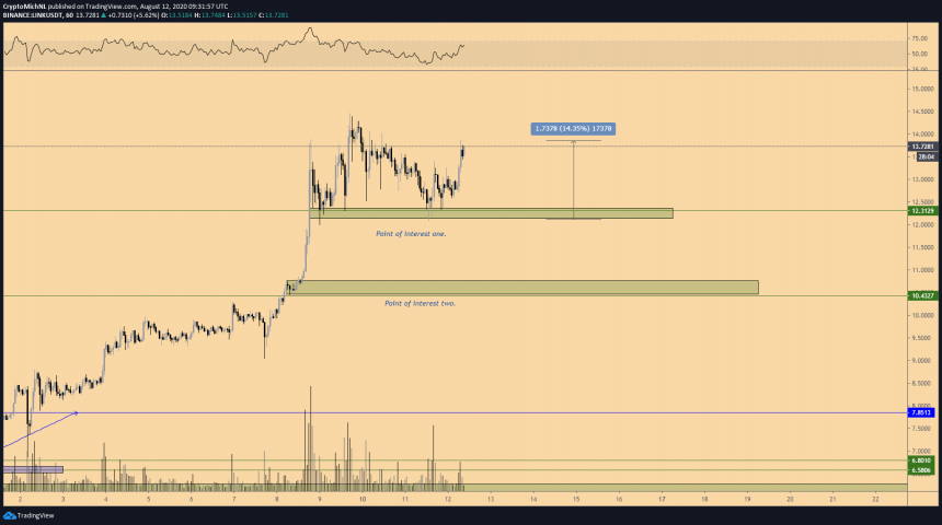 Chainlink bounce brings $14-retest back into the view. Source: TradingView.com, Michaël van de Poppe