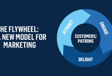 Nói Tóm Lại: Flywheel Marketing Có Gì?