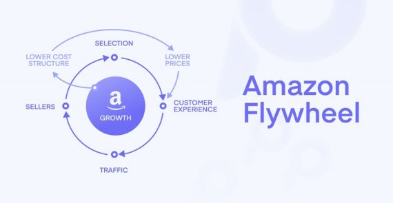 Biểu đồ Flywheel Amazon