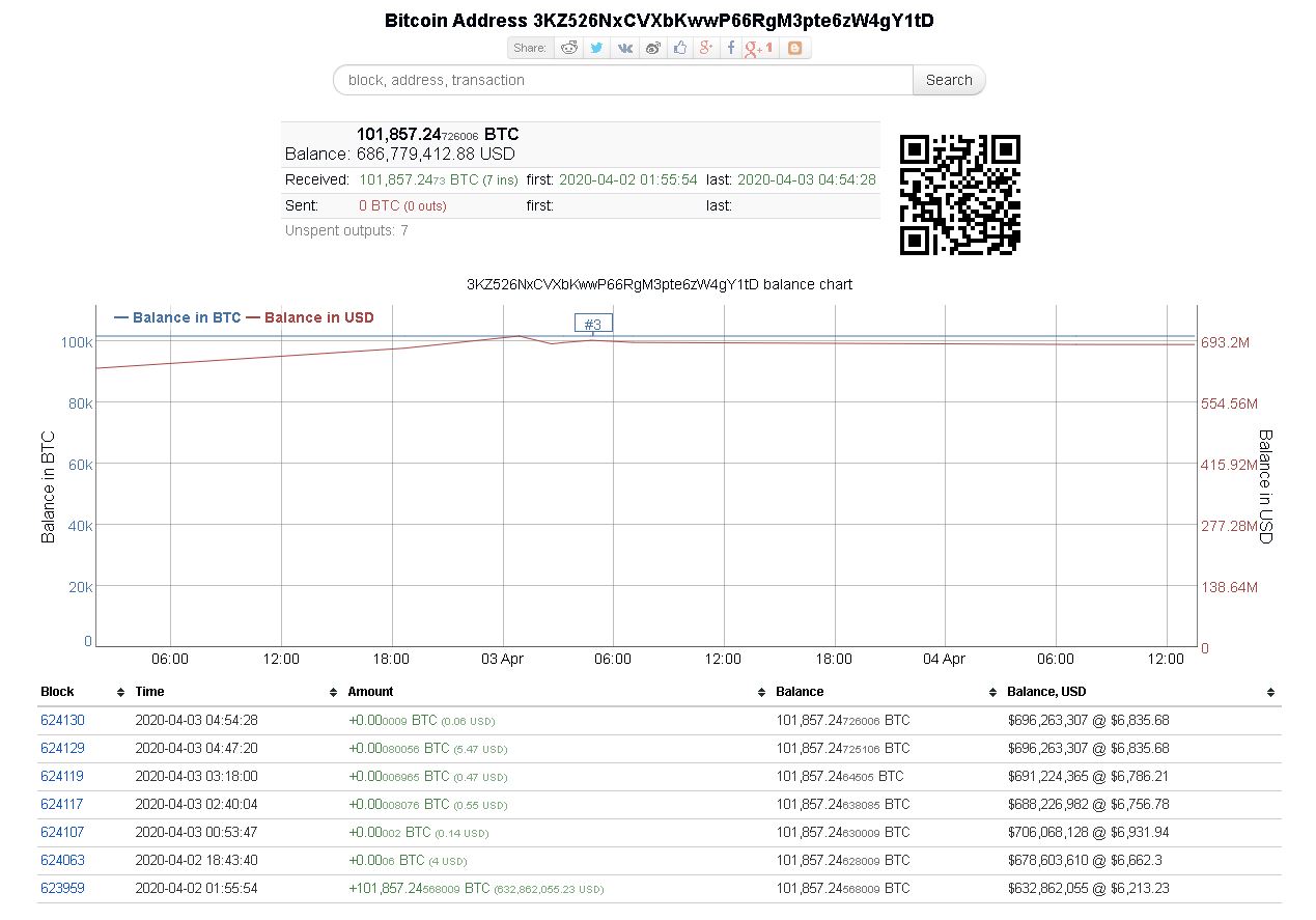 địa chỉ ví BTC