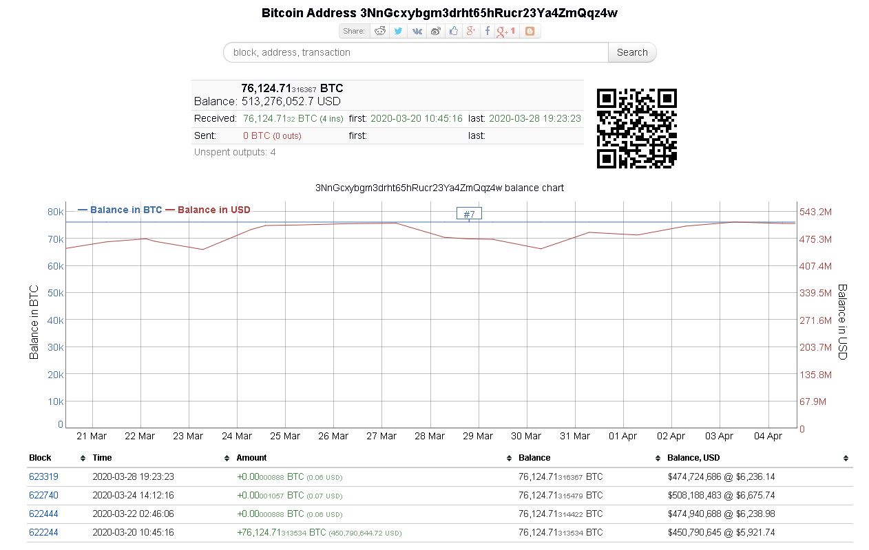 địa chỉ ví BTC