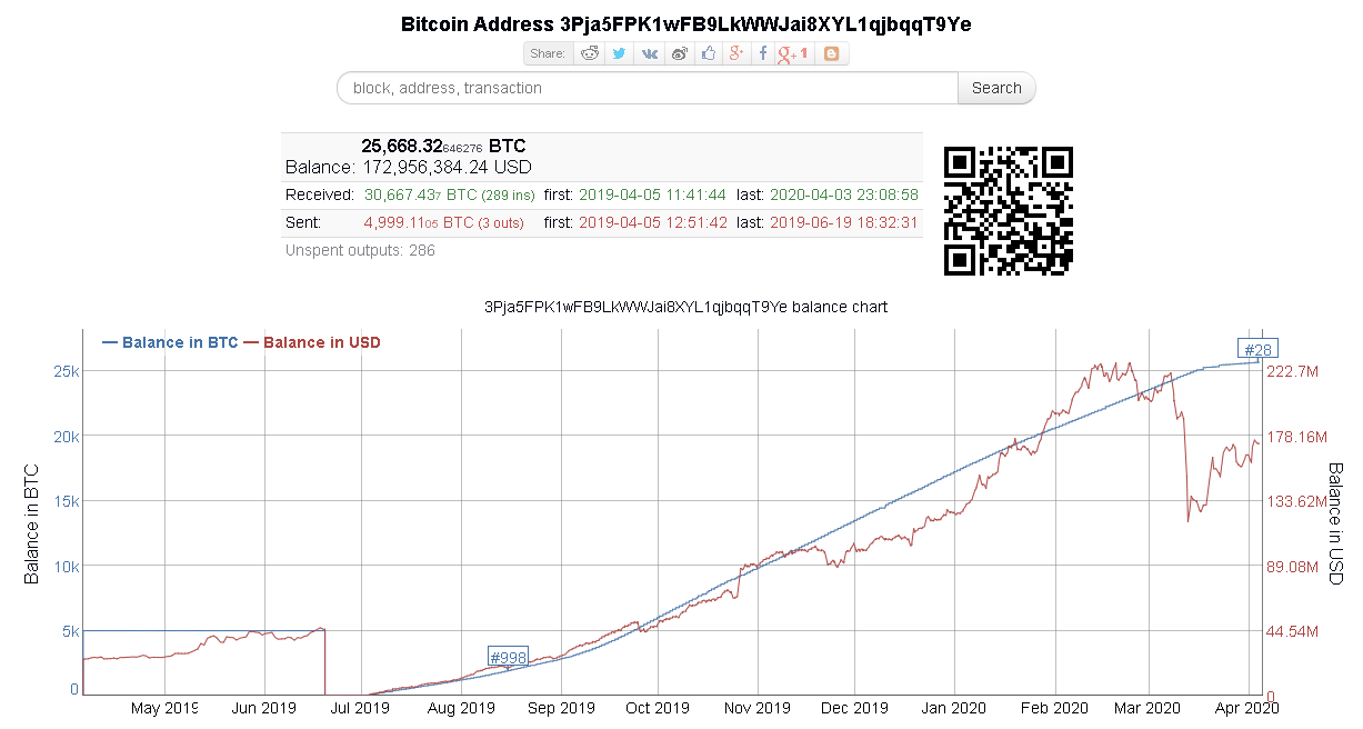 địa chỉ ví BTC