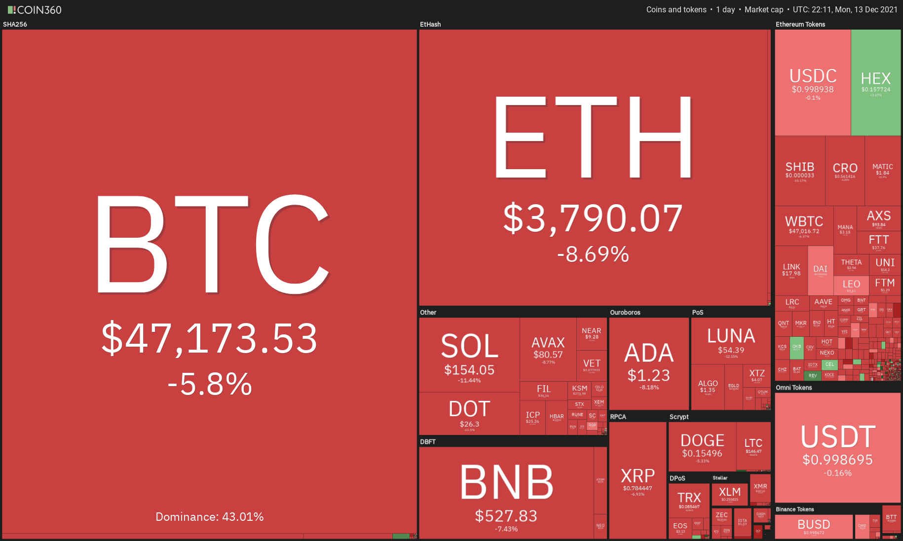 chart