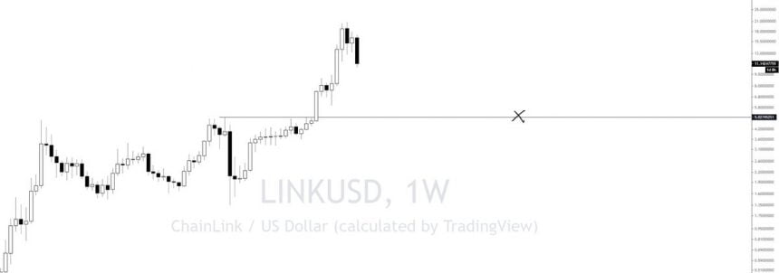 Image Courtesy of Cantering Clark. Chart via TradingView.