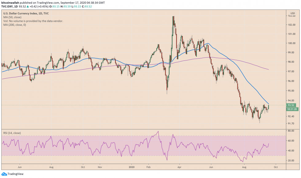 bitcoin, btcusd, btcusdt, xbtusd, cryptocurrency, Euro, EURUSD, cryptocurrency, dollar, dxy, s&p 500, dow jones, nasdaq, gold