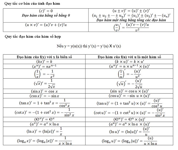 Các quy tắc tính đạo hàm là gì