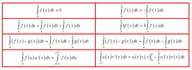 các tính chất của tính phân