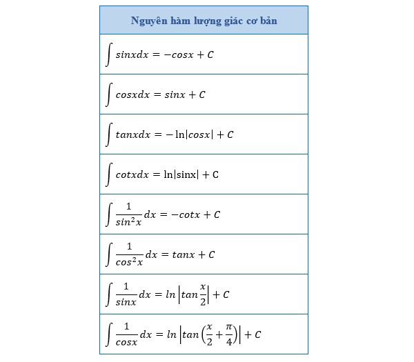 Công thức tính nguyên hàm lượng giác cơ bản