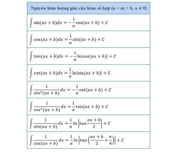 công thức nguyên hàm hàm số hợp u = ax + b