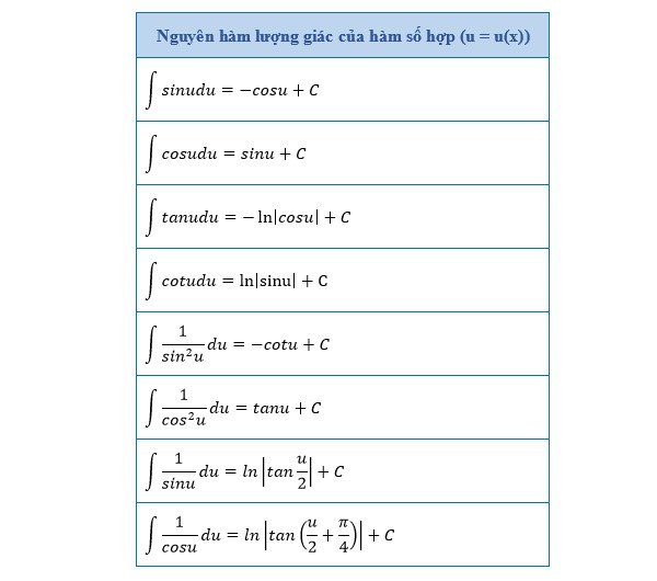 công thức nguyên hàm hàm số hợp u = u(x)