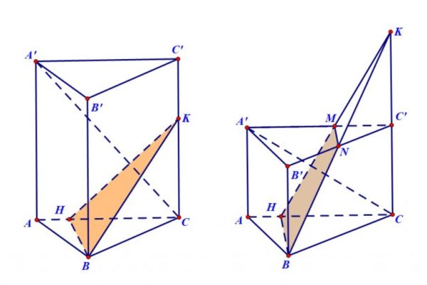 Dựng thiết diện của mặt phẳng và khối đa diện