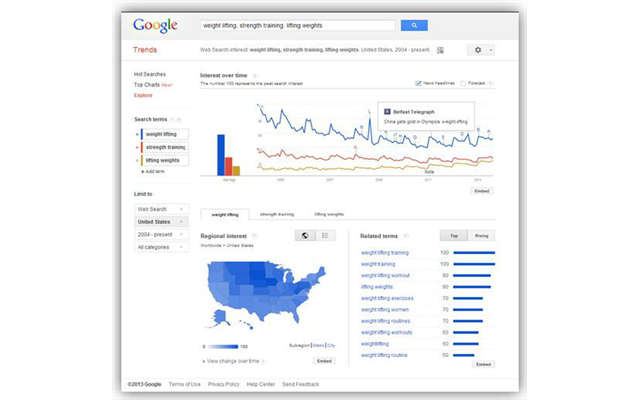 Một số tính năng của Google Trend Visual