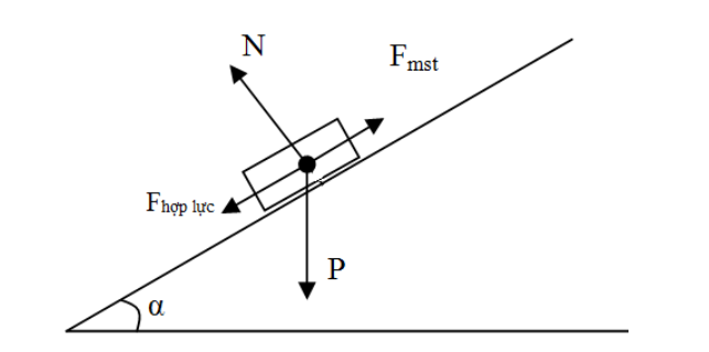 Vật chuyển động trên mặt phẳng nghiêng