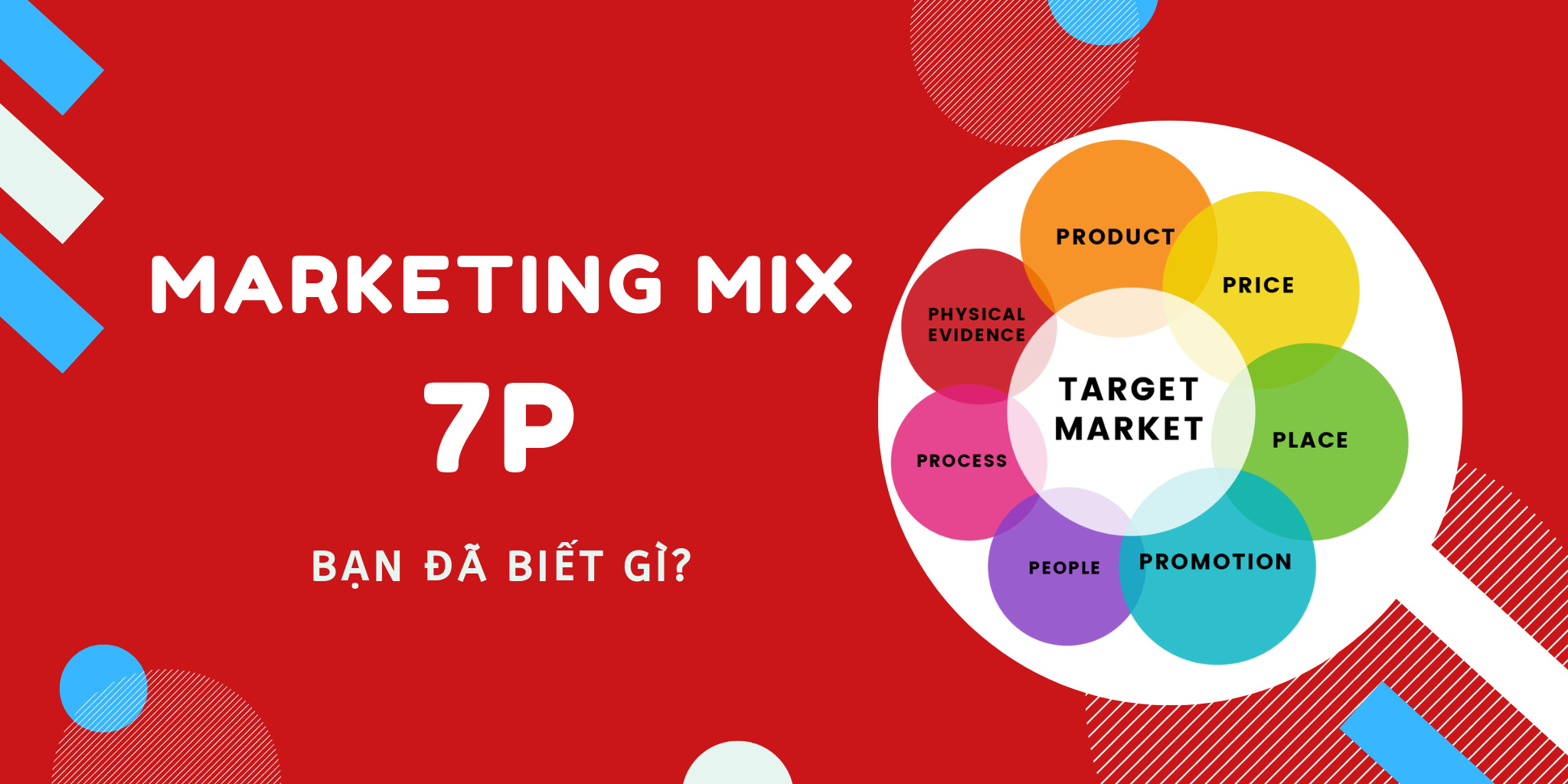 Marketing Mix là gì? Định nghĩa Marketing Mix, Ý nghĩa Marketing Mix￼