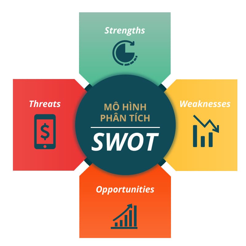 Phân tích mô hình SWOT là gì? Ưu nhược điểm của phân tích SWOT