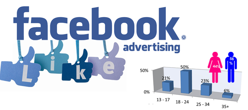 Facebook Ads là gì? Các hình thức quảng cáo Facebook