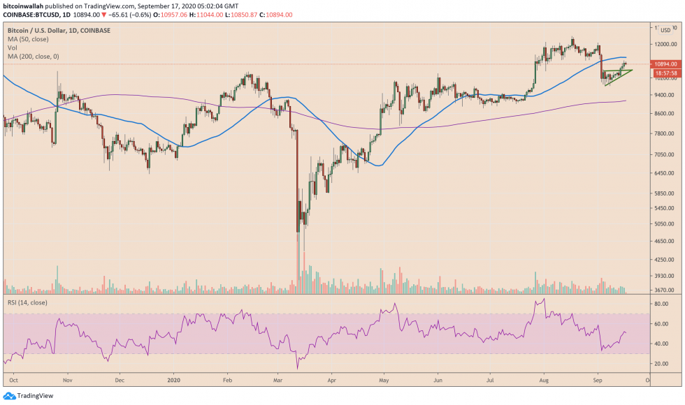 bitcoin, btcusd, btcusdt, xbtusd, cryptocurrency, Euro, EURUSD, cryptocurrency, dollar, dxy, s&p 500, dow jones, nasdaq, gold