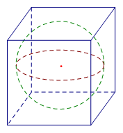 Công thức tính thể tích khối cầu nội tiếp hình lập phương
