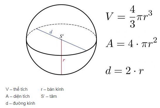 Công thức và bài tập về thể tích khối cầu bán kính r