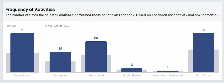 Những chỉ số đo lường trong Facebook Audience Insights