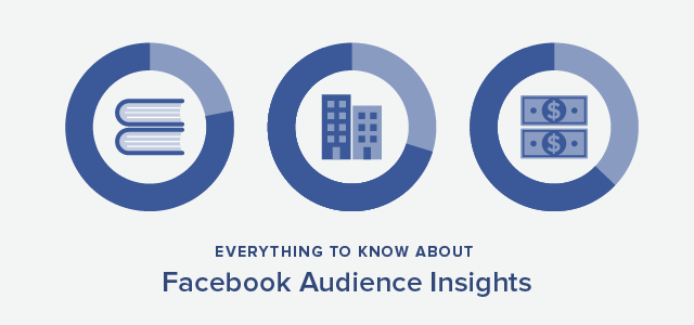 Facebook Audience Insights là gì?