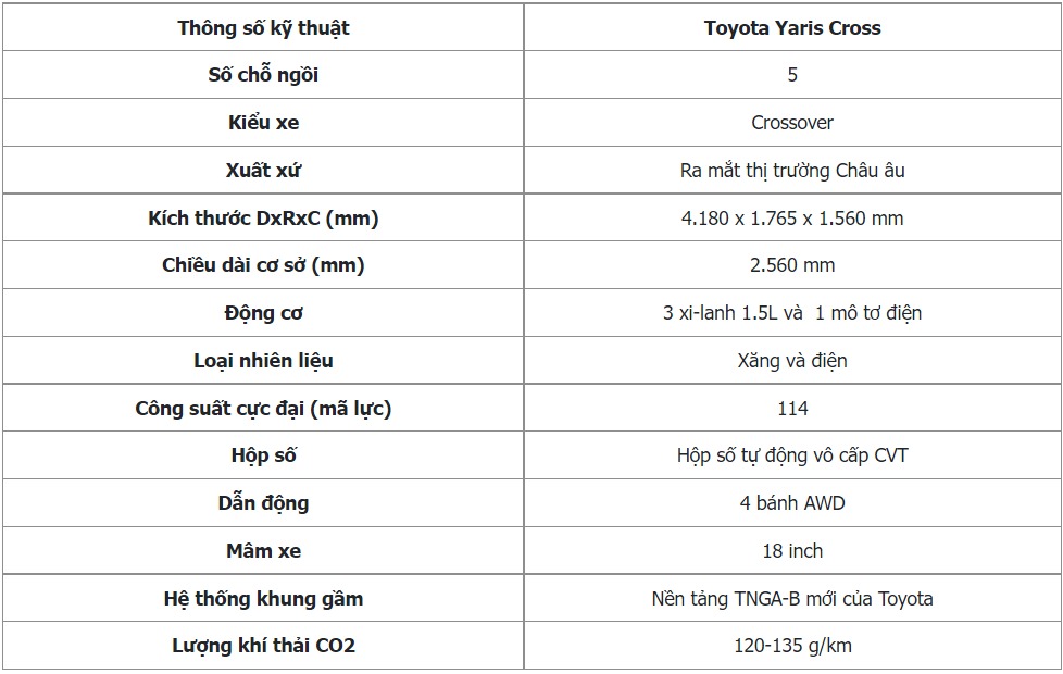 Toyota Yaris Cross 2022