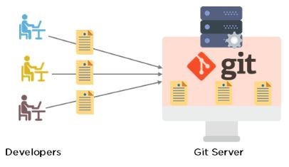 Tính năng phi tập trung của git là gì