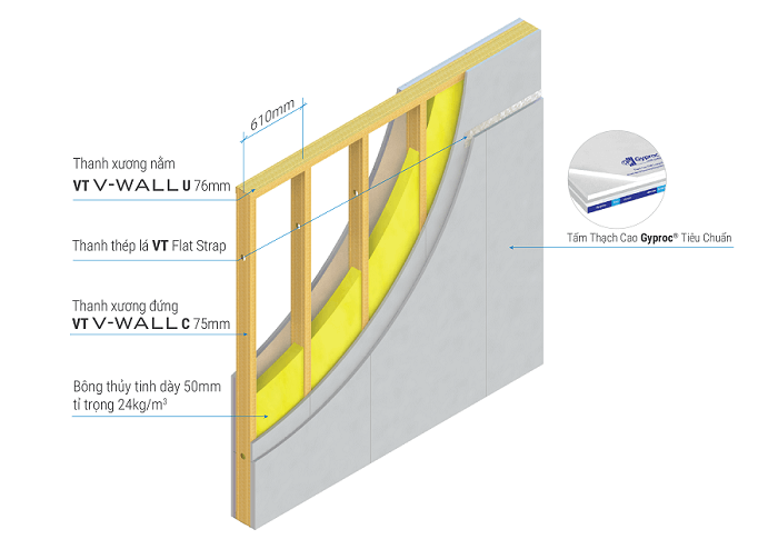 Hệ tường thạch cao làm vật liệu cách âm chống ồn hiệu quả cao