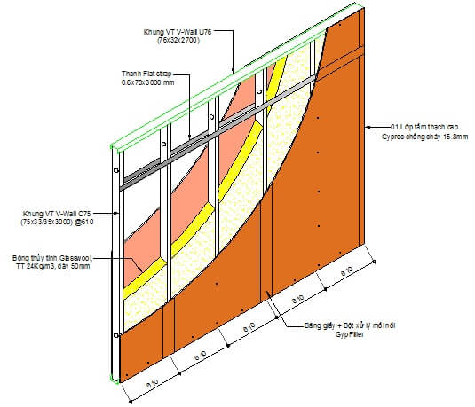 Tấm vách ngăn chống cháy (panel) thạch cao