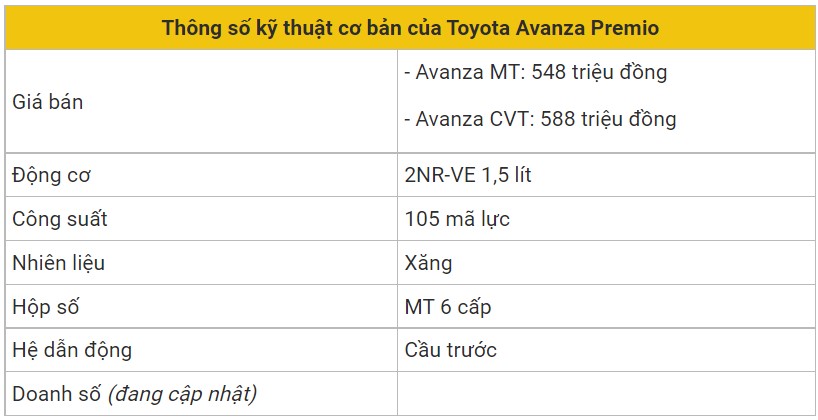 Thông số kỹ thuật cơ bản của Toyota Avanza Premio