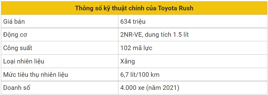 Thông số kỹ thuật chính của Toyota Rush