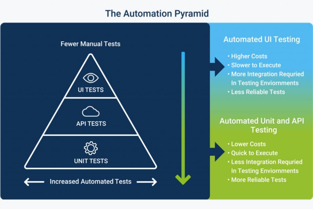 Mô hình Kim tự tháp Tự động hóa (Automation Pyramid)