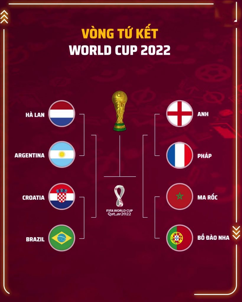 Lịch thi đấu vòng tứ kết World Cup 2022