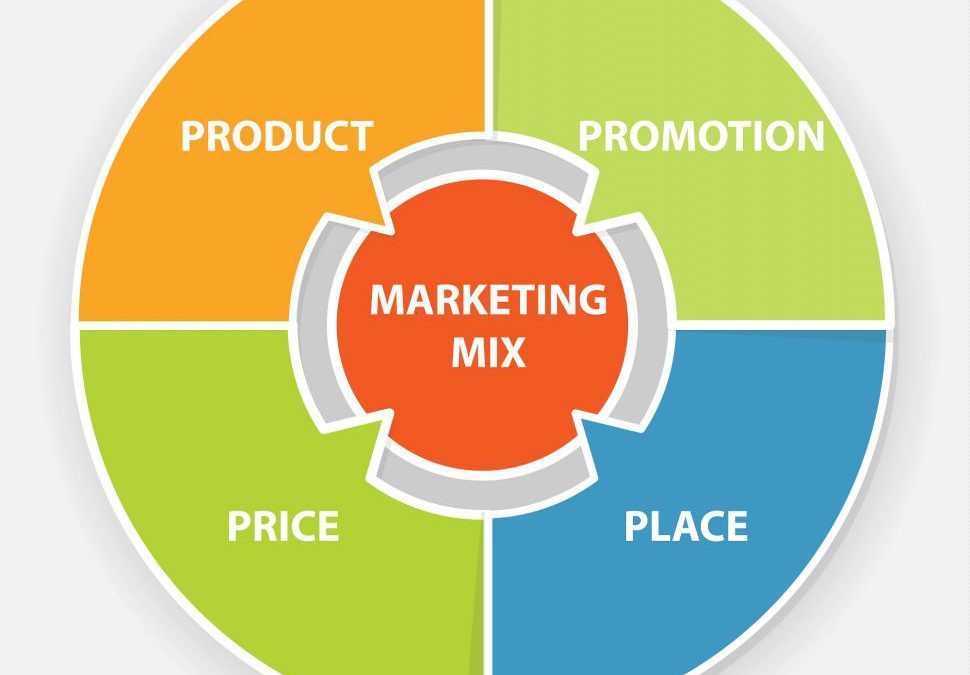 Mô hình 4P trong marketing